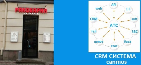 CRM-телефония. CRM