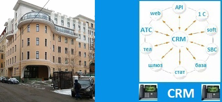 Москва, интернет телефония - canmos бизнес АТС. CRM