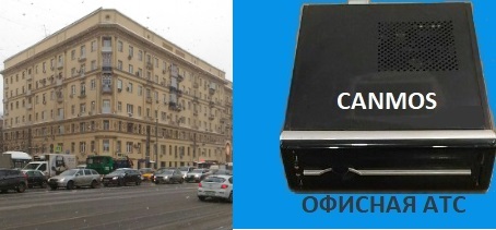 IP телефония в Москве-АТС, офисная АТС