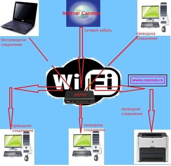 lvs-na-wifi-routere6