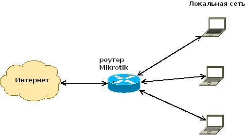 mikrotik-probros-port1